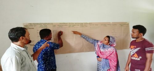 Preparation of Community Action Plan.